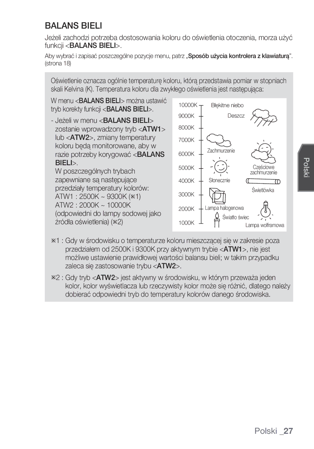 Samsung SCC-C6453P manual Balans Bieli 