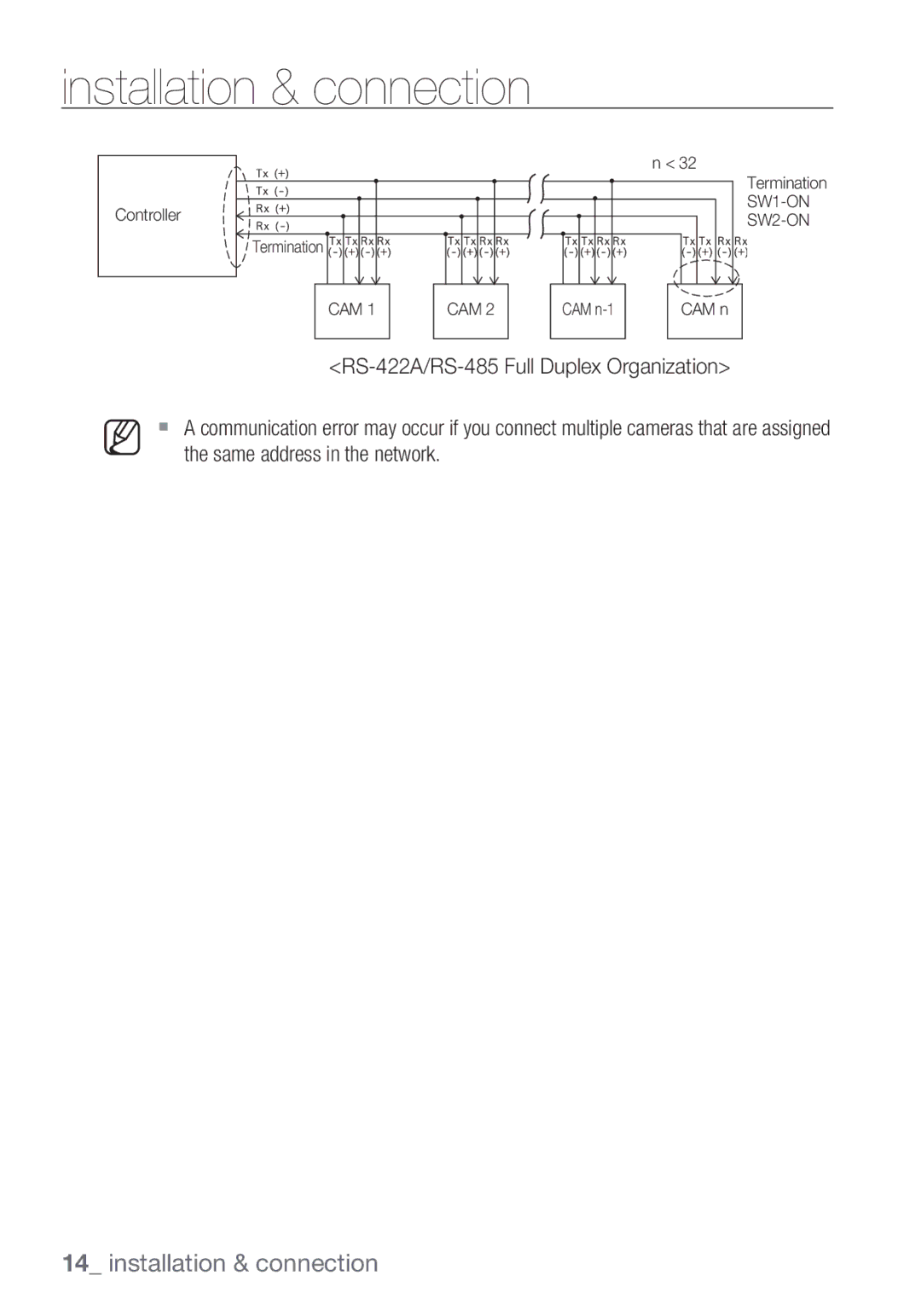 Samsung SCC-C6453P manual SW1-ON 