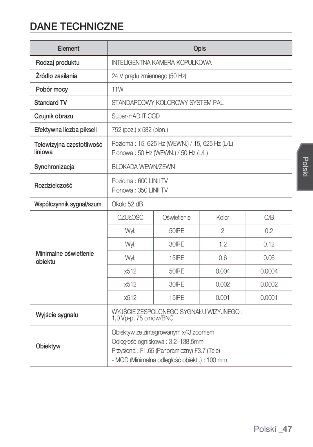 Samsung SCC-C6453P manual Dane Techniczne, Blokada WEWN/ZEWN 