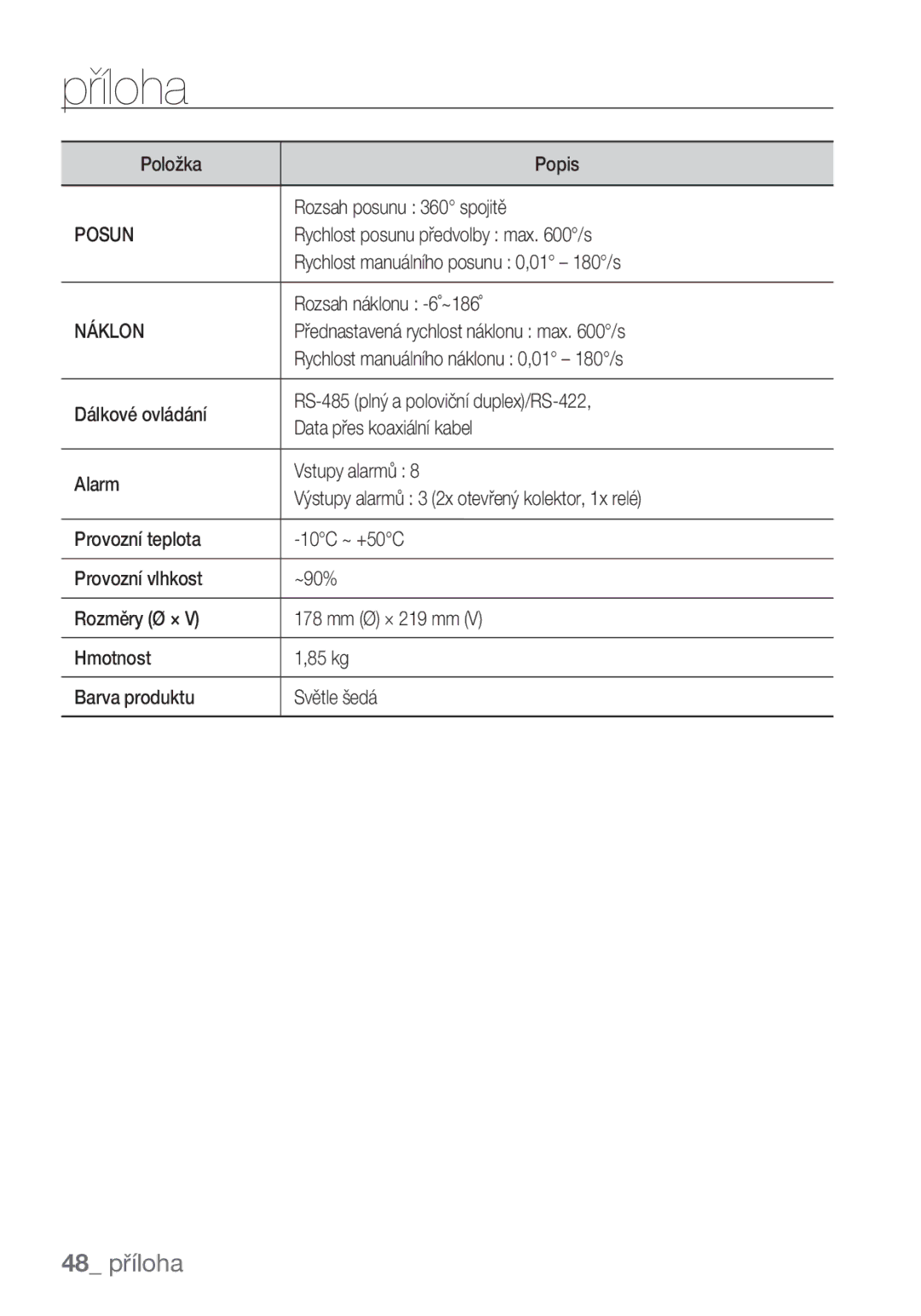 Samsung SCC-C6453P manual 48 příloha, Posun, Náklon 