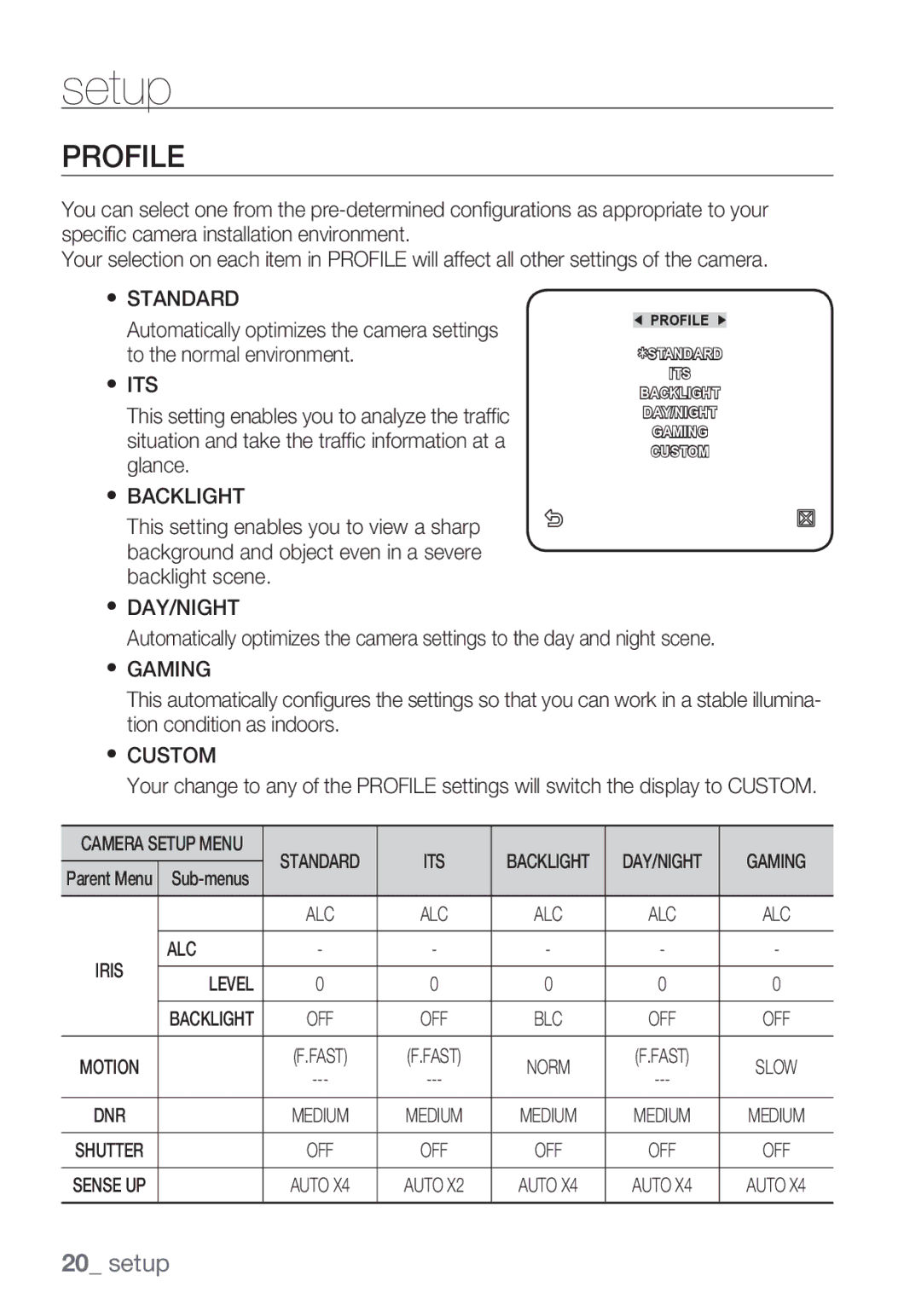 Samsung SCC-C6453P manual Profile, Its, Gaming, Level 