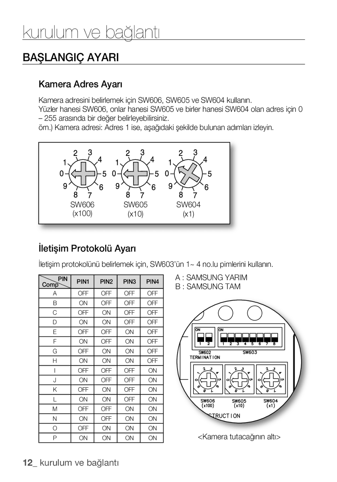 Samsung SCC-C6453P manual Başlangiç Ayari, Kamera Adres Ayarı, İletişim Protokolü Ayarı, Samsung Yarim Samsung TAM 