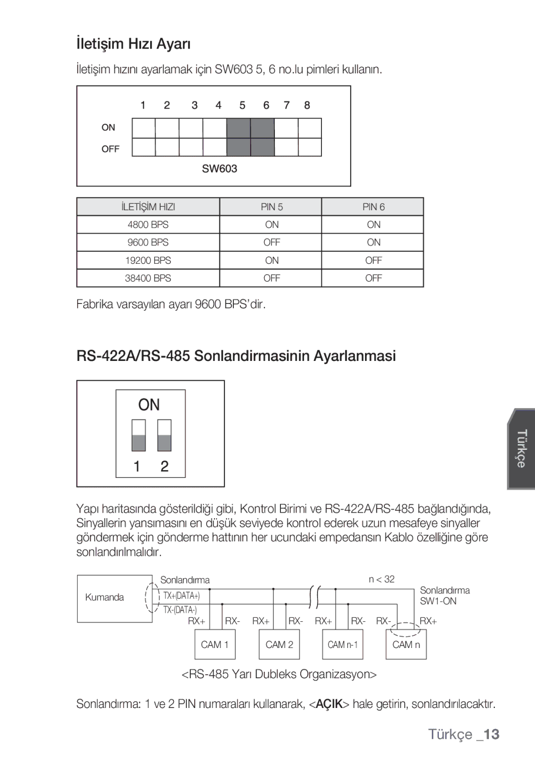 Samsung SCC-C6453P İletişim Hızı Ayarı, RS-422A/RS-485 Sonlandirmasinin Ayarlanmasi, Fabrika varsayılan ayarı 9600 BPS’dir 