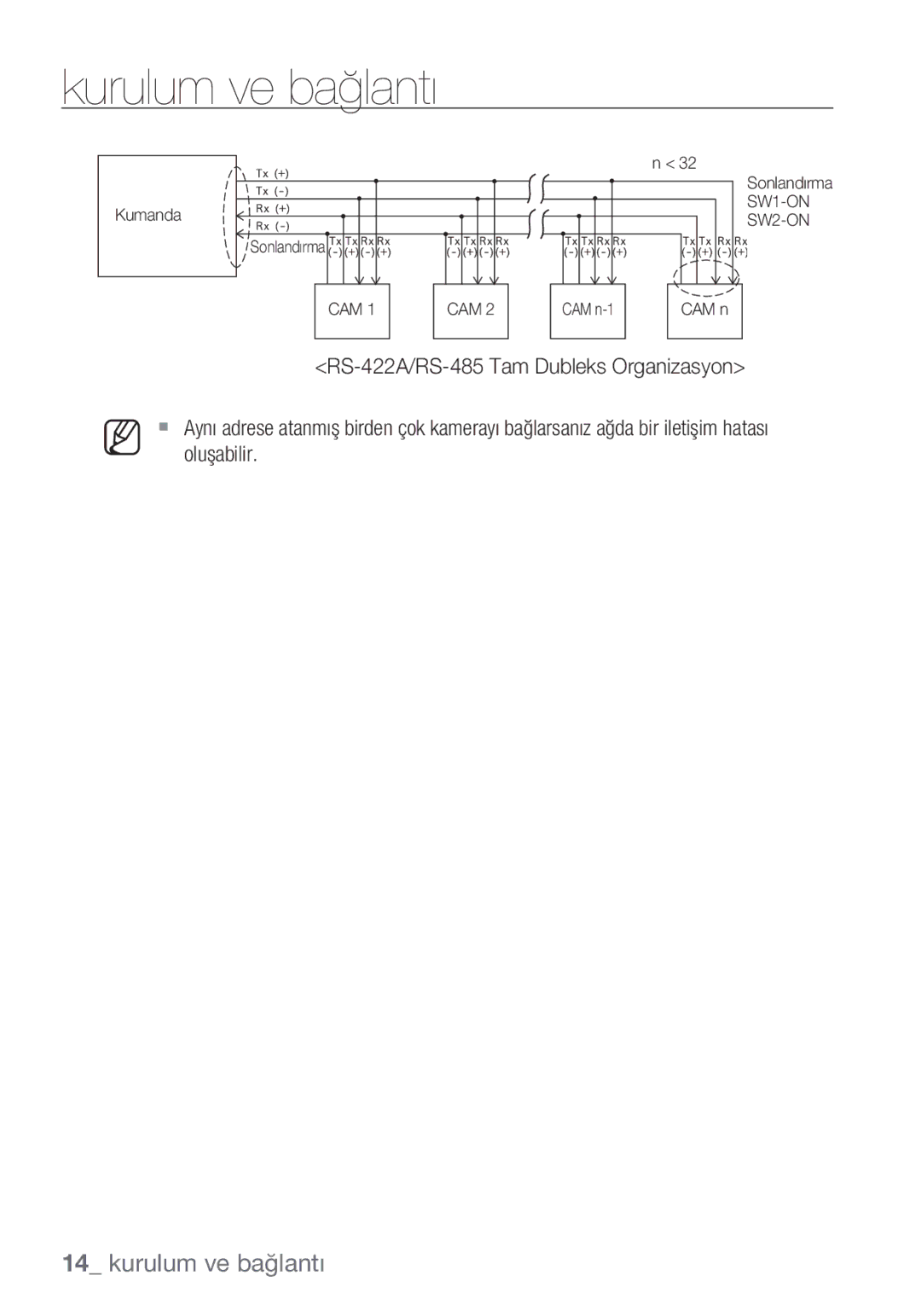 Samsung SCC-C6453P manual Sonlandırma 