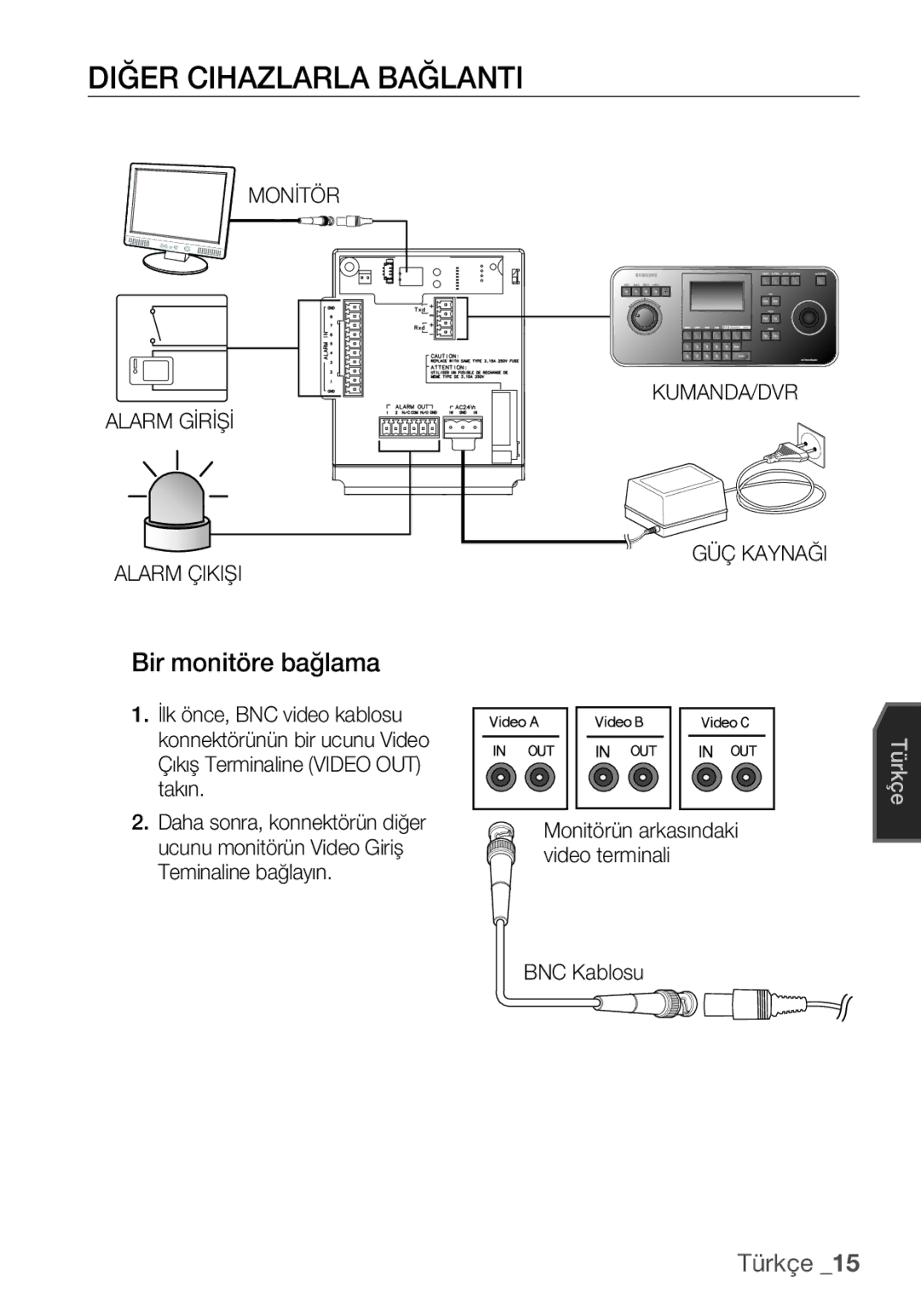 Samsung SCC-C6453P manual Diğer Cihazlarla Bağlanti, Bir monitöre bağlama, Monİtör Alarm Gİrİşİ Alarm Çikişi, BNC Kablosu 