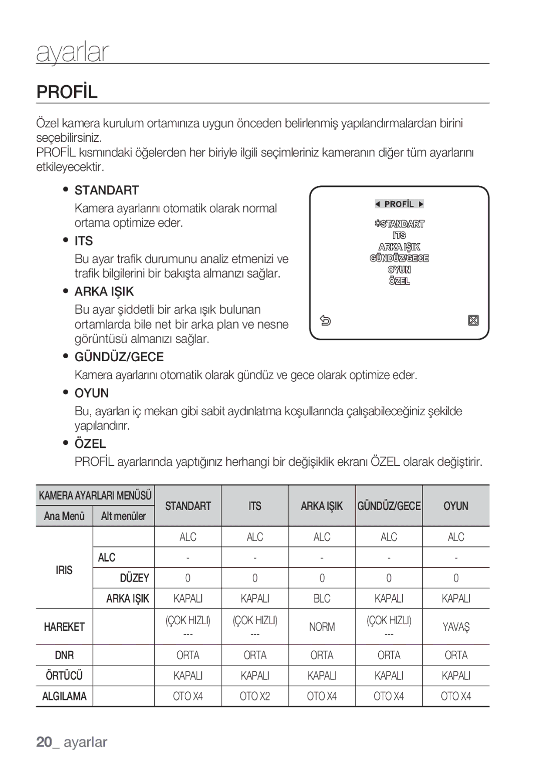 Samsung SCC-C6453P manual Profİl, Oyun, Düzey 