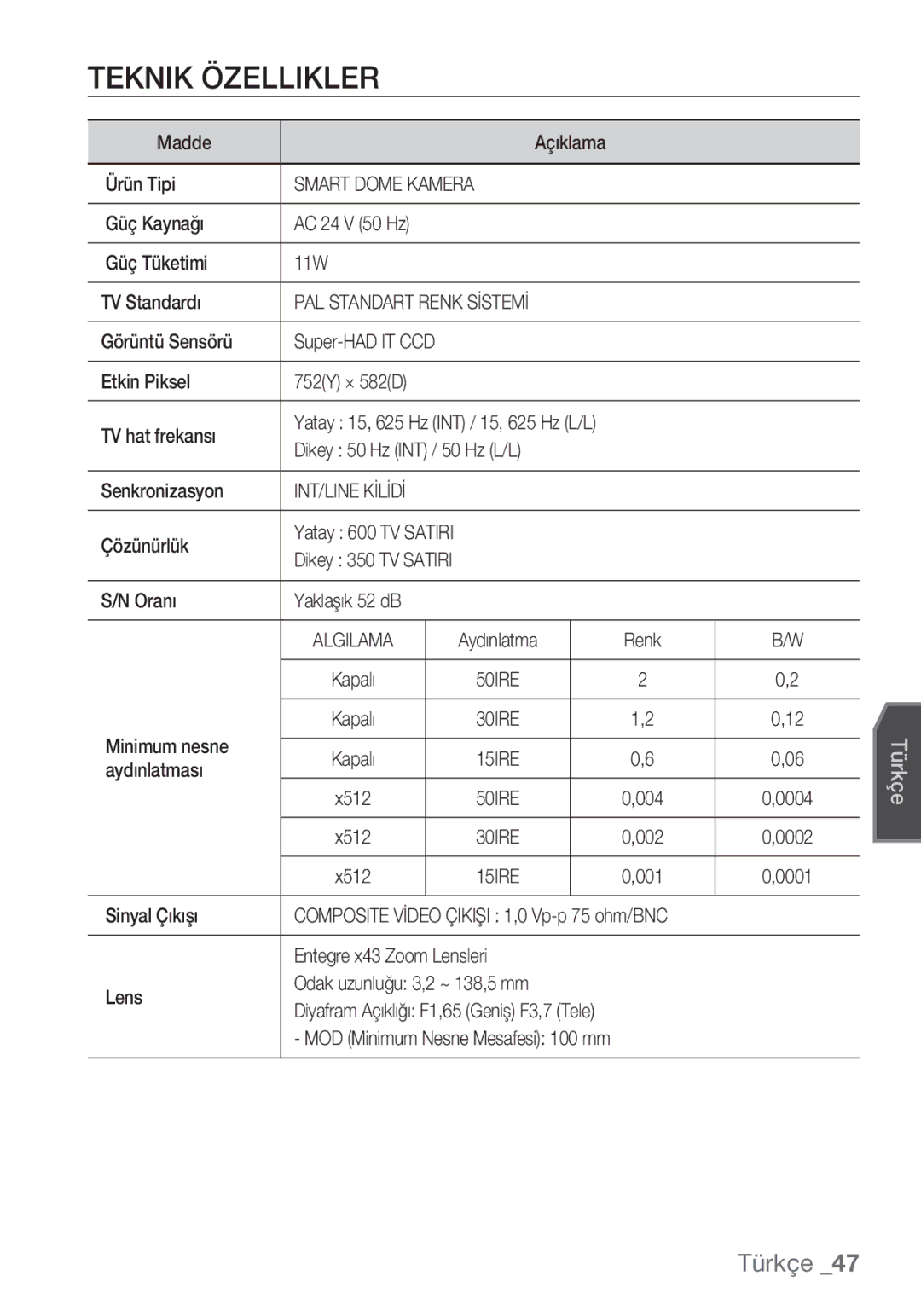 Samsung SCC-C6453P manual Teknik Özellikler, Smart Dome Kamera, PAL Standart Renk Sİstemİ, INT/LINE Kİlİdİ, 15IRE 