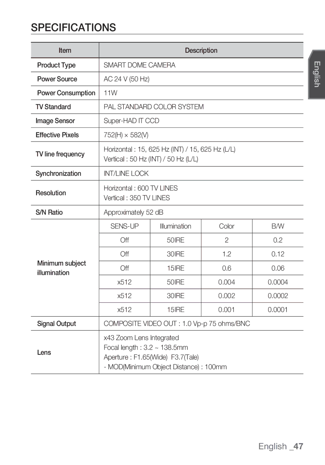 Samsung SCC-C6453P manual Specifications, Smart Dome Camera, INT/LINE Lock 