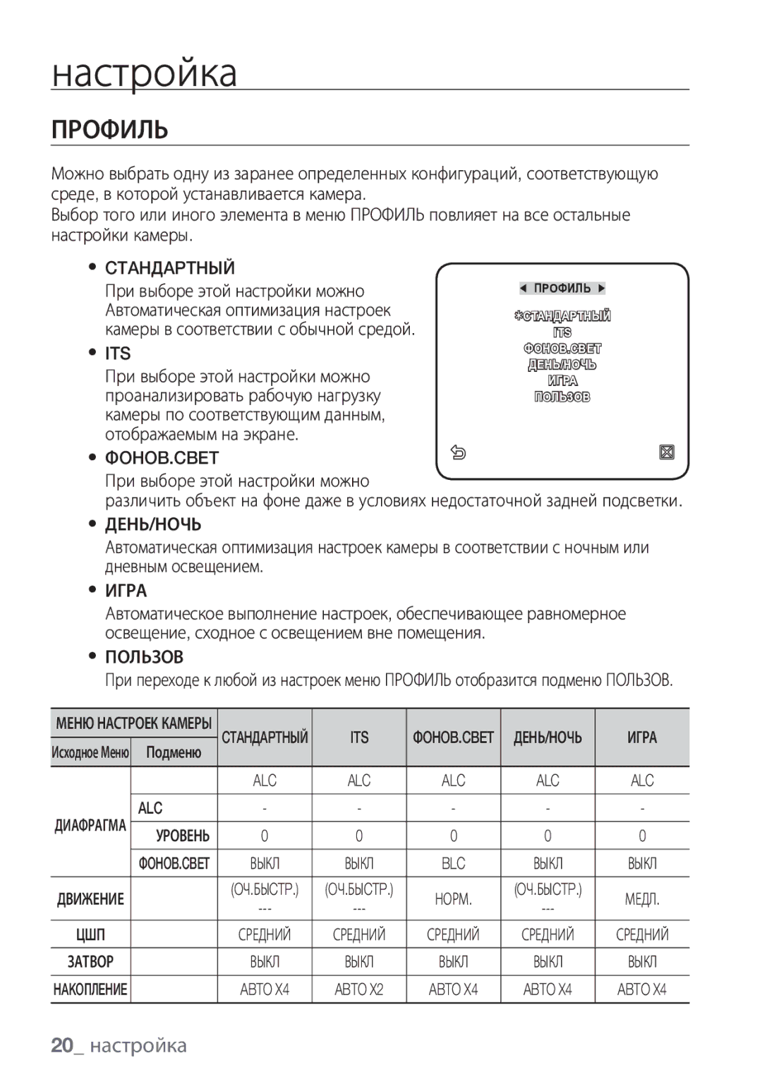 Samsung SCC-C6453P manual Профиль, 20 настройка, Игра 