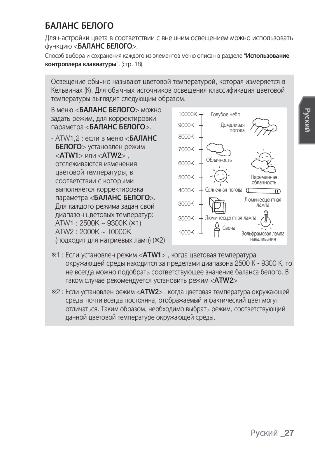 Samsung SCC-C6453P manual Баланс Белого 