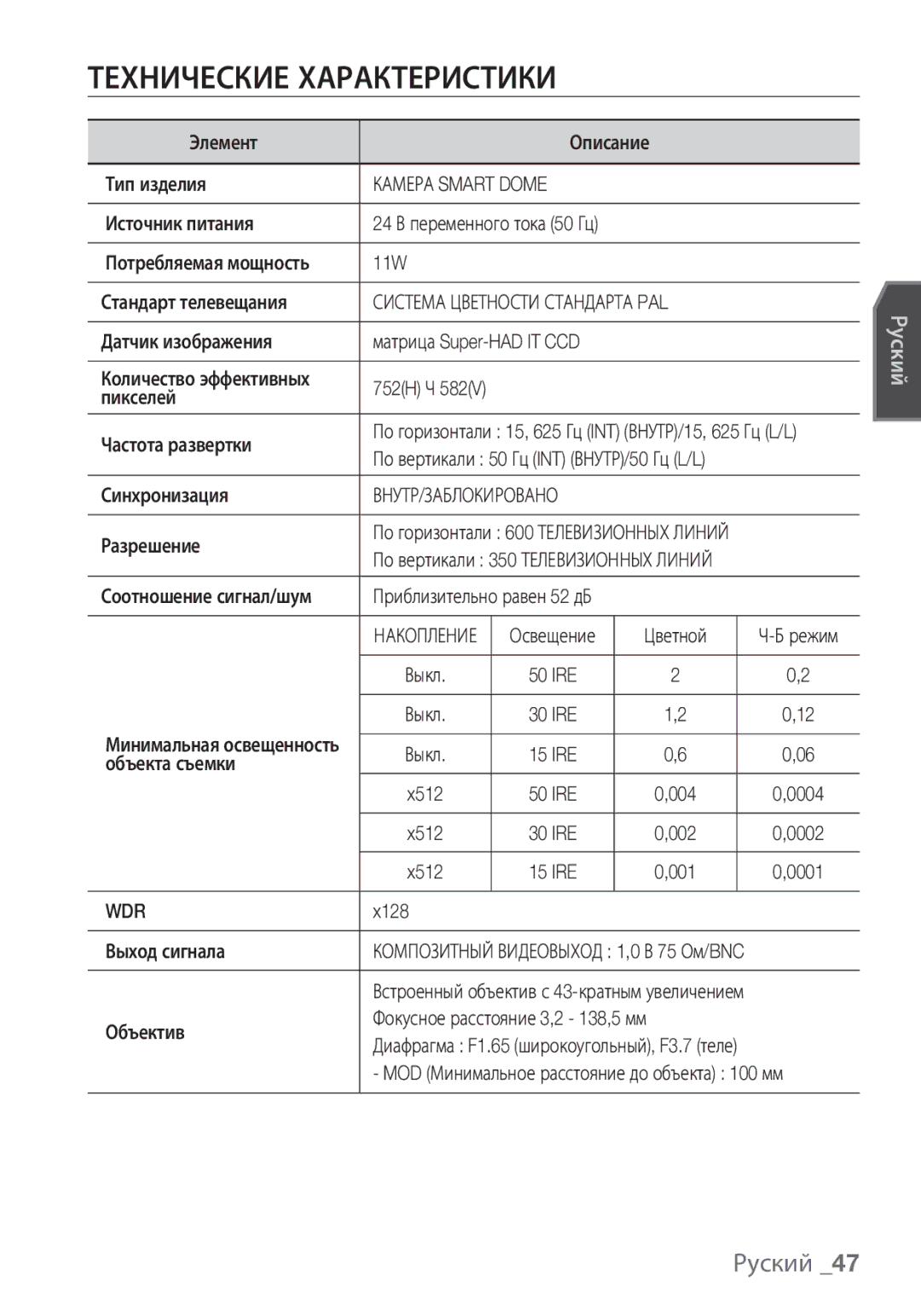 Samsung SCC-C6453P manual Технические Характеристики, Камера Smart Dome, Wdr 