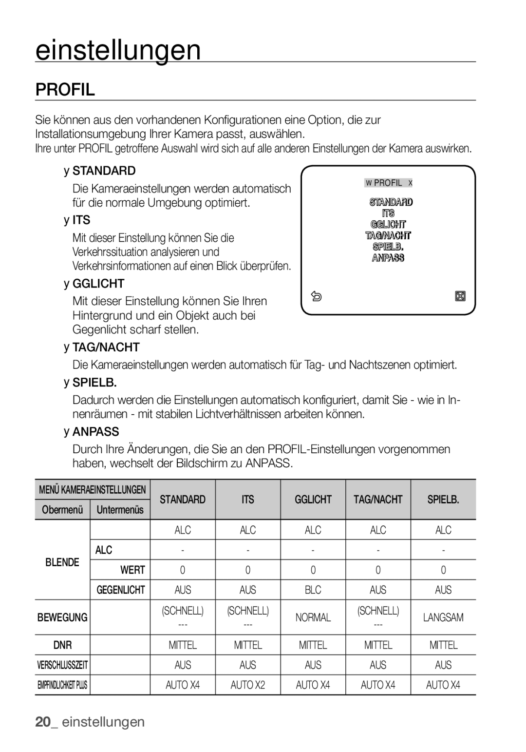 Samsung SCC-C6453P manual Gglicht, Spielb, Alc 