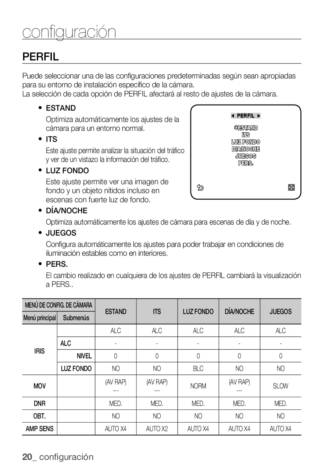 Samsung SCC-C6453P manual Perfil, Estand ITS, Nivel 