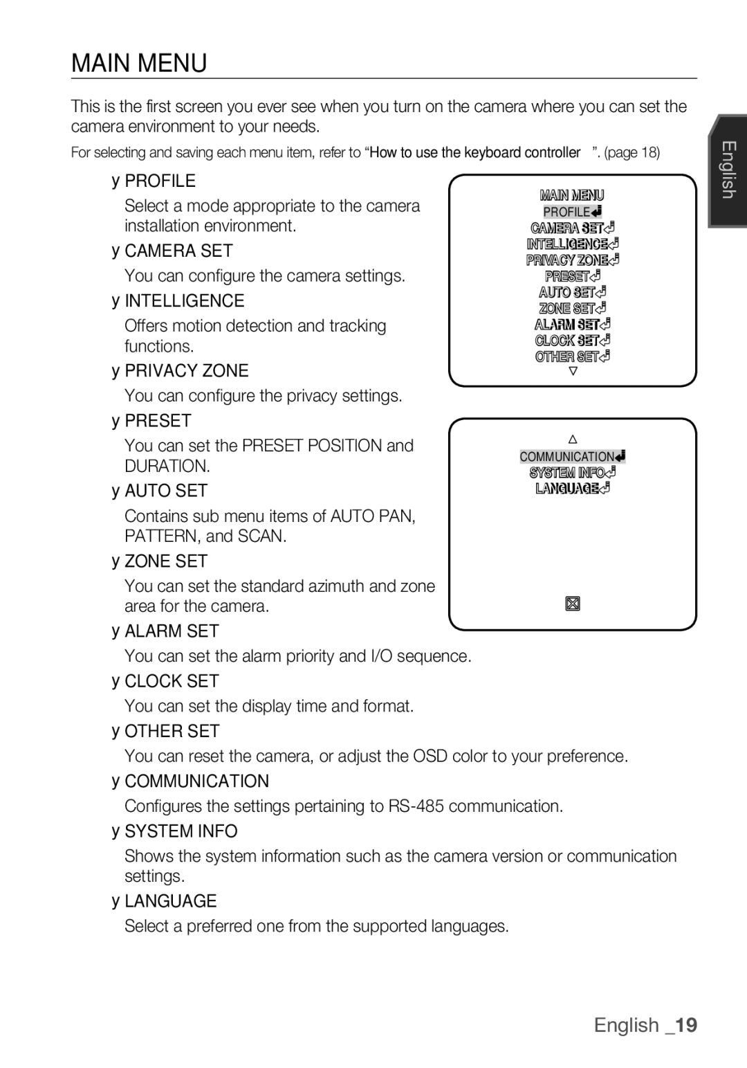 Samsung SCC-C6453P manual Main Menu, Duration 