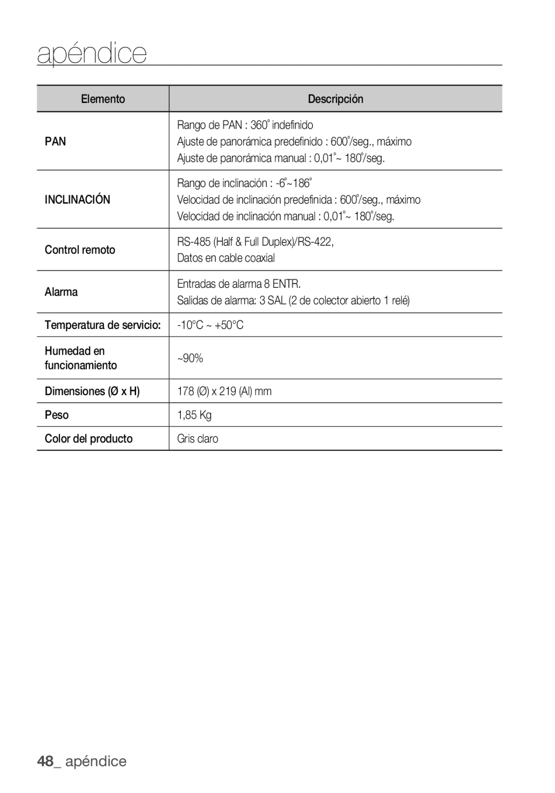 Samsung SCC-C6453P manual Inclinación 