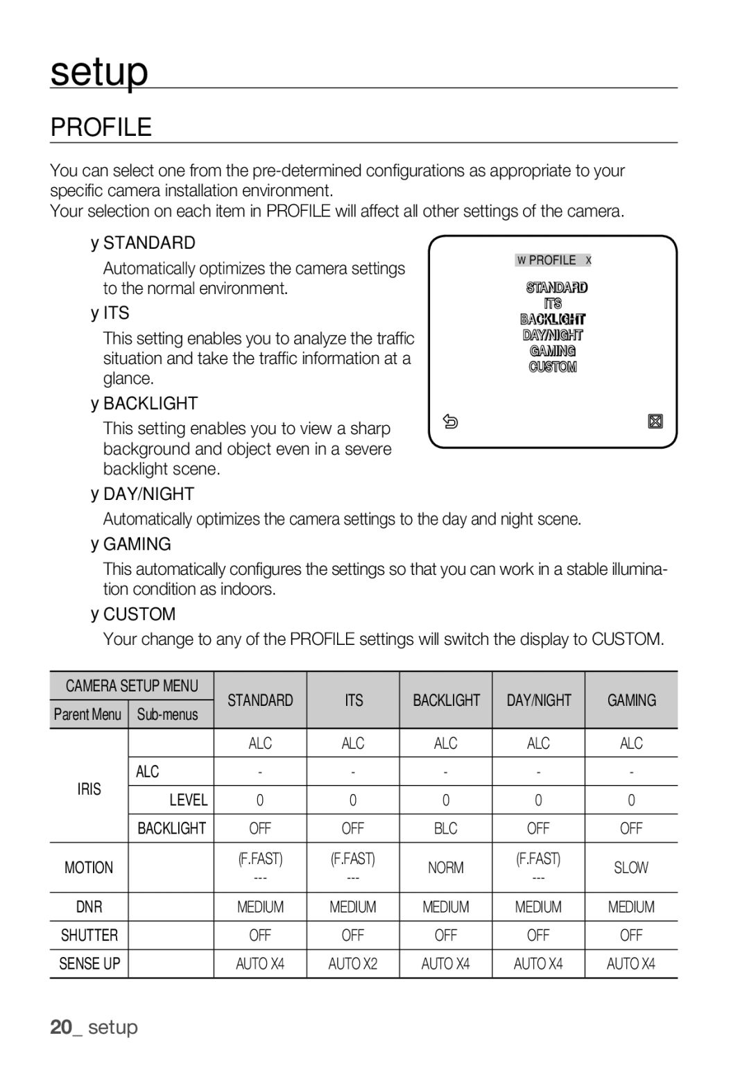 Samsung SCC-C6453P manual Profile, Its, Gaming, Level 