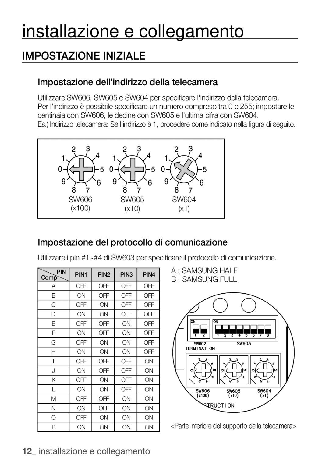 Samsung SCC-C6453P manual Impostazione Iniziale, Impostazione dellindirizzo della telecamera 