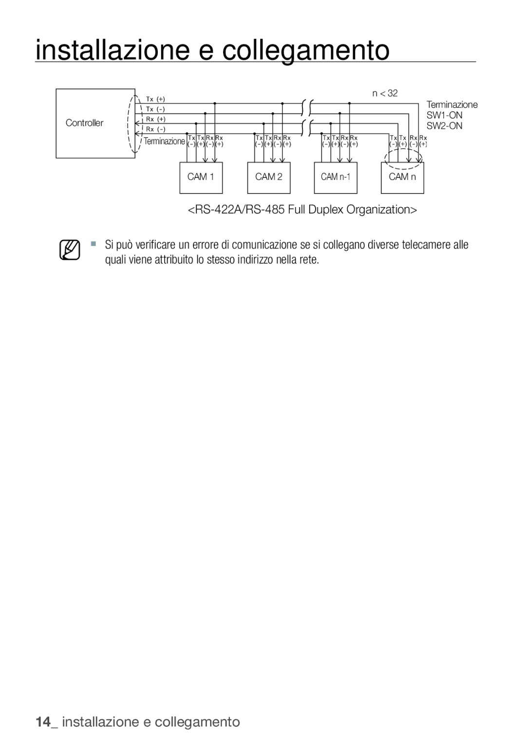 Samsung SCC-C6453P manual RS-422A/RS-485 Full Duplex Organization 