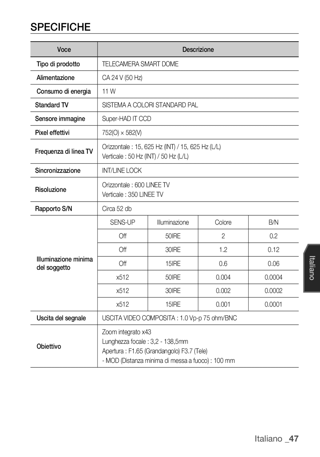 Samsung SCC-C6453P manual Specifiche, Telecamera Smart Dome, 15IRE 