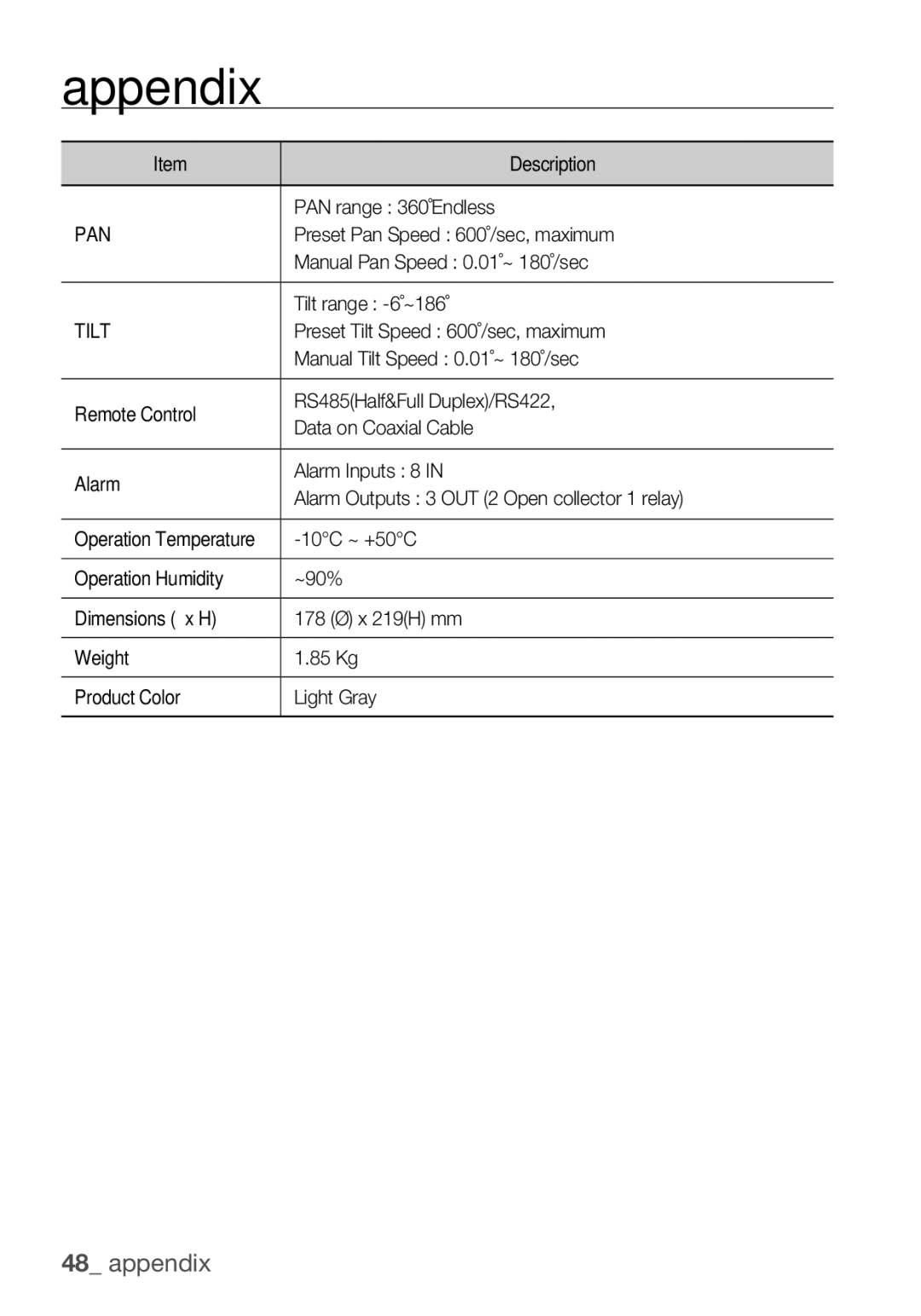 Samsung SCC-C6453P manual Pan, Tilt 