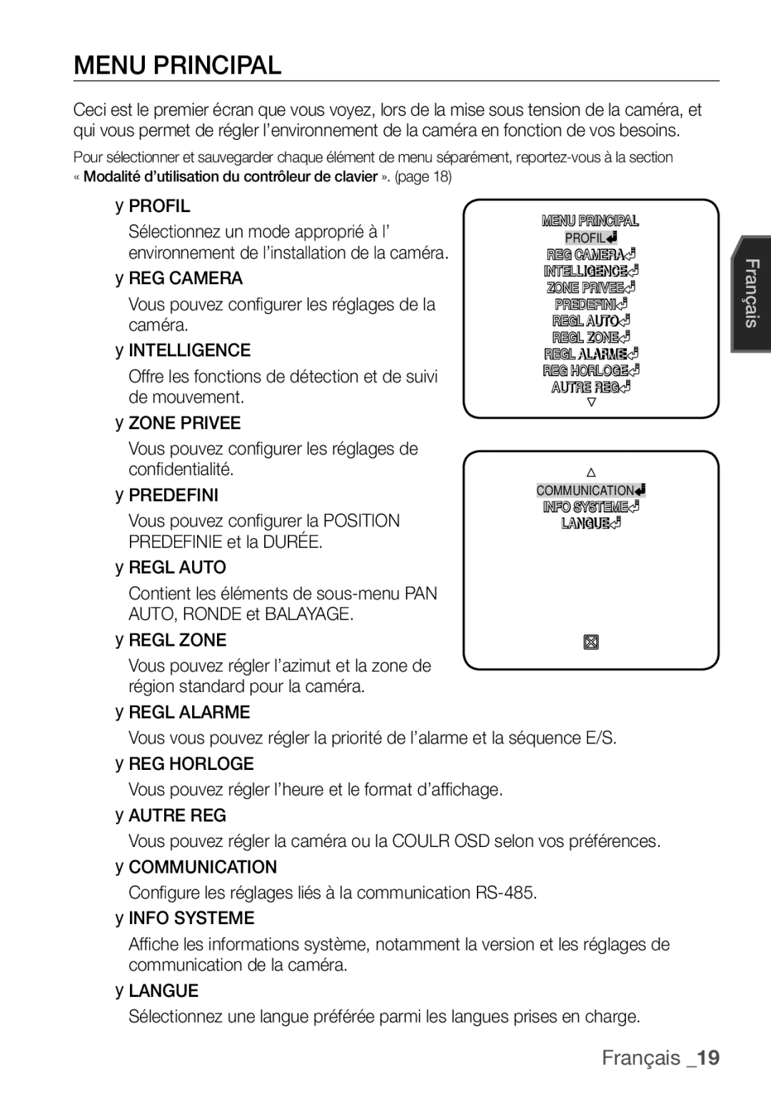 Samsung SCC-C6453P manual Menu Principal, Profil 