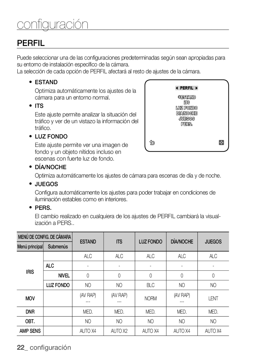 Samsung SCC-C6453P manual Perfil, Estand ITS, Nivel 