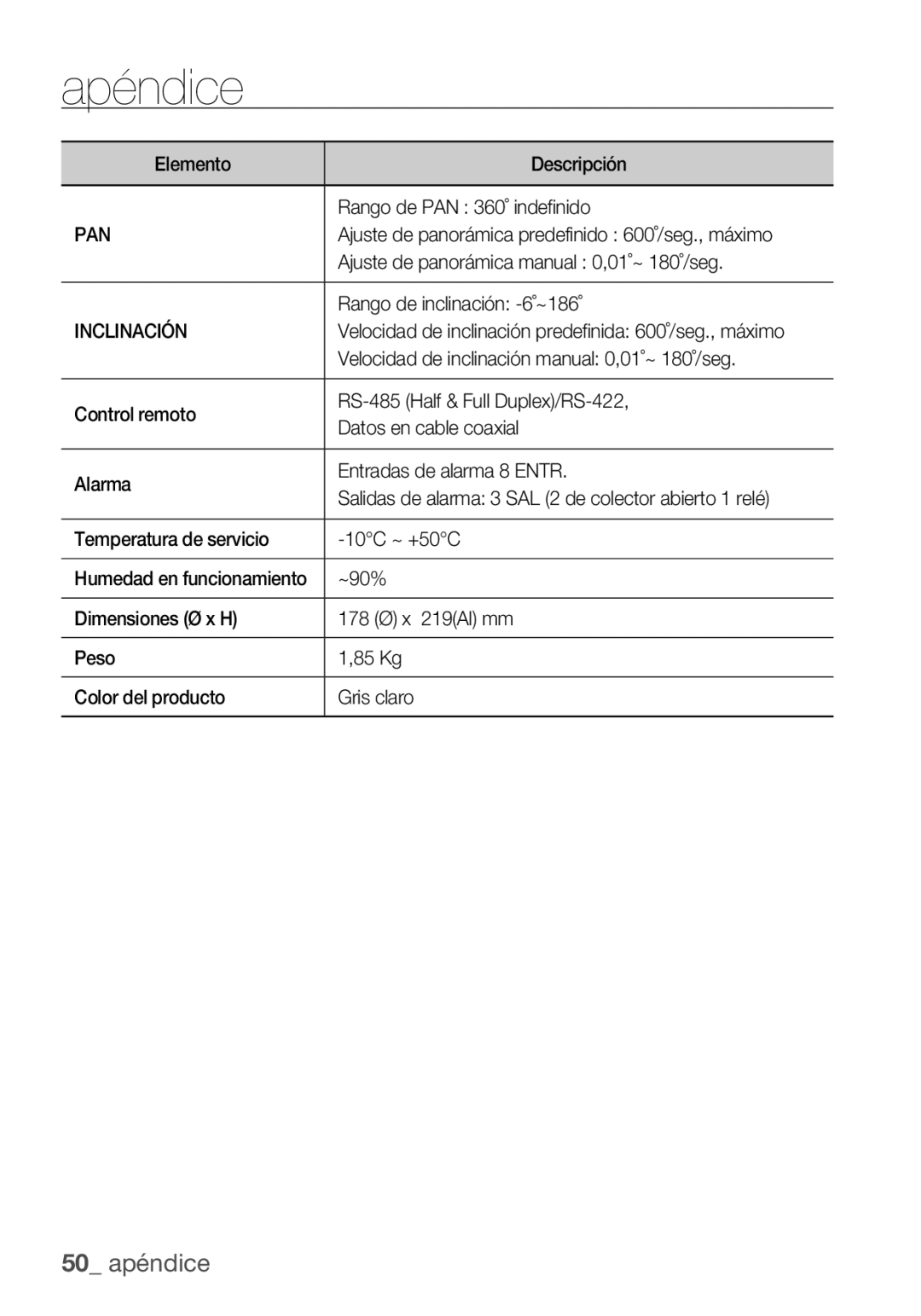 Samsung SCC-C6453P manual Inclinación 