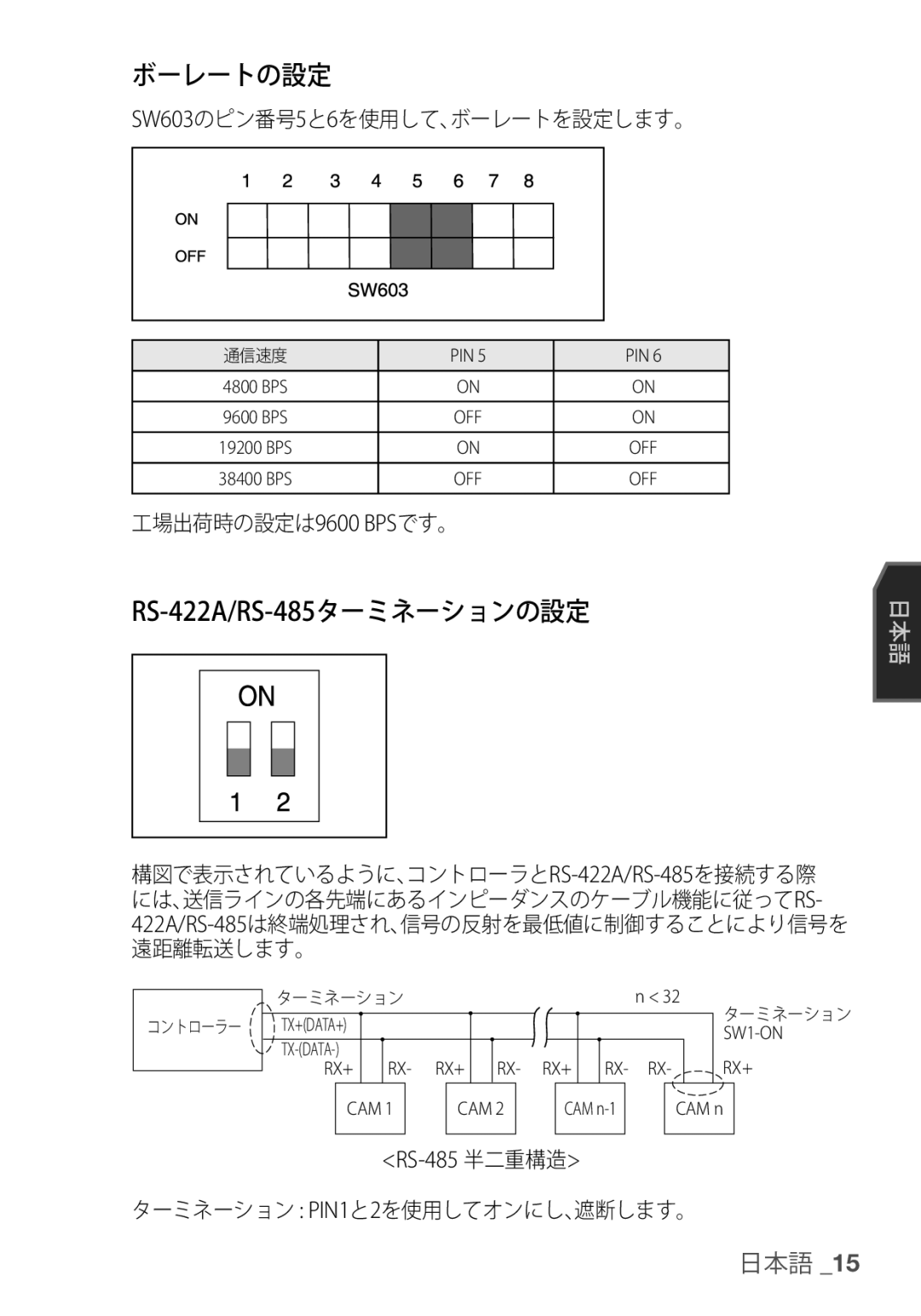 Samsung SCC-C6453P manual ボーレートの設定, RS-422A/RS-485ターミネーションの設定, SW603のピン番号5と6を使用して、ボーレートを設定します。, 工場出荷時の設定は9600 BPSです。 