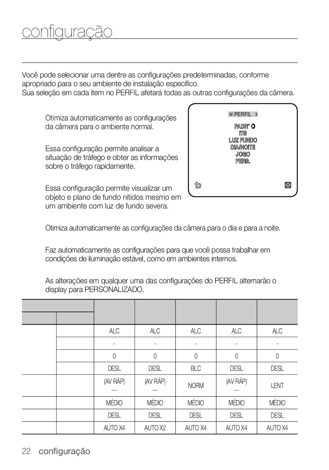 Samsung SCC-C6453P manual Padrão, LUZ Fundo, Jogo, Nível 