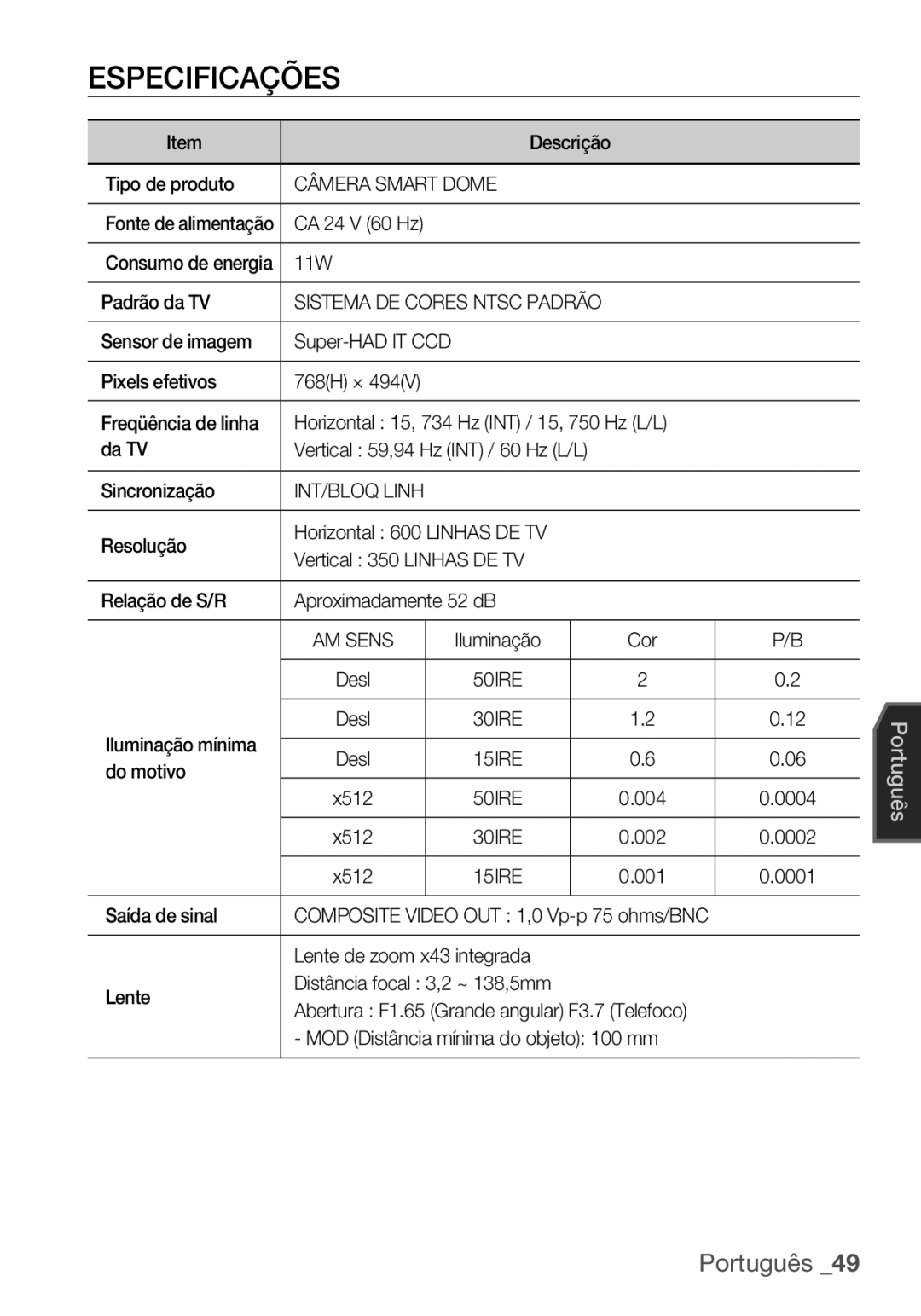 Samsung SCC-C6453P manual Especificações, Câmera Smart Dome, INT/BLOQ Linh 