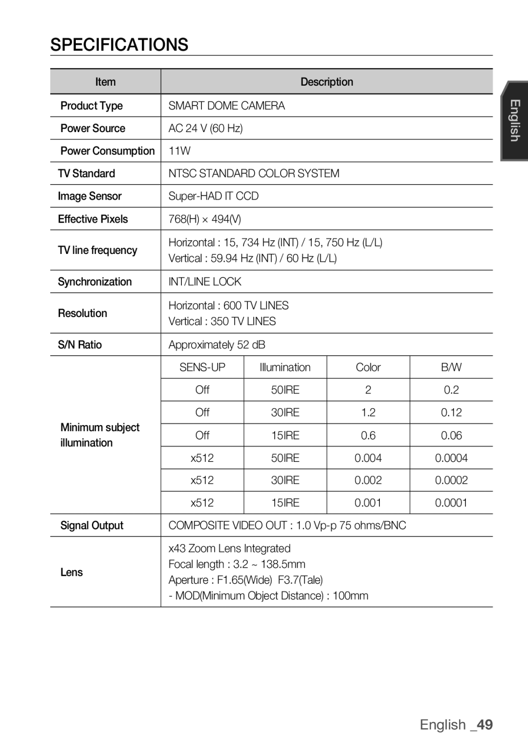 Samsung SCC-C6453P manual Specifications, Smart Dome Camera, INT/LINE Lock 