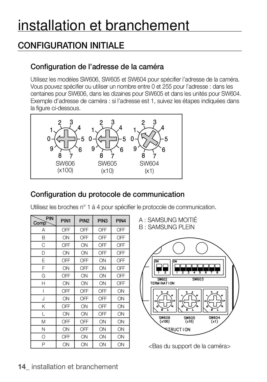 Samsung SCC-C6453P manual Configuration Initiale, Configuration de l’adresse de la caméra, Samsung Moitié Samsung Plein 