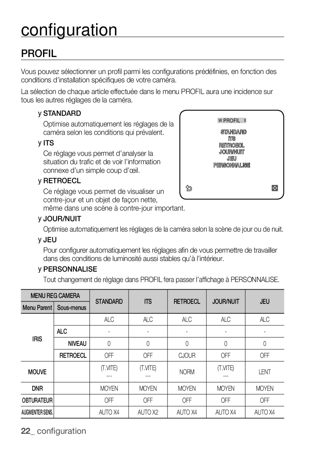 Samsung SCC-C6453P manual Profil, Jeu, Niveau 