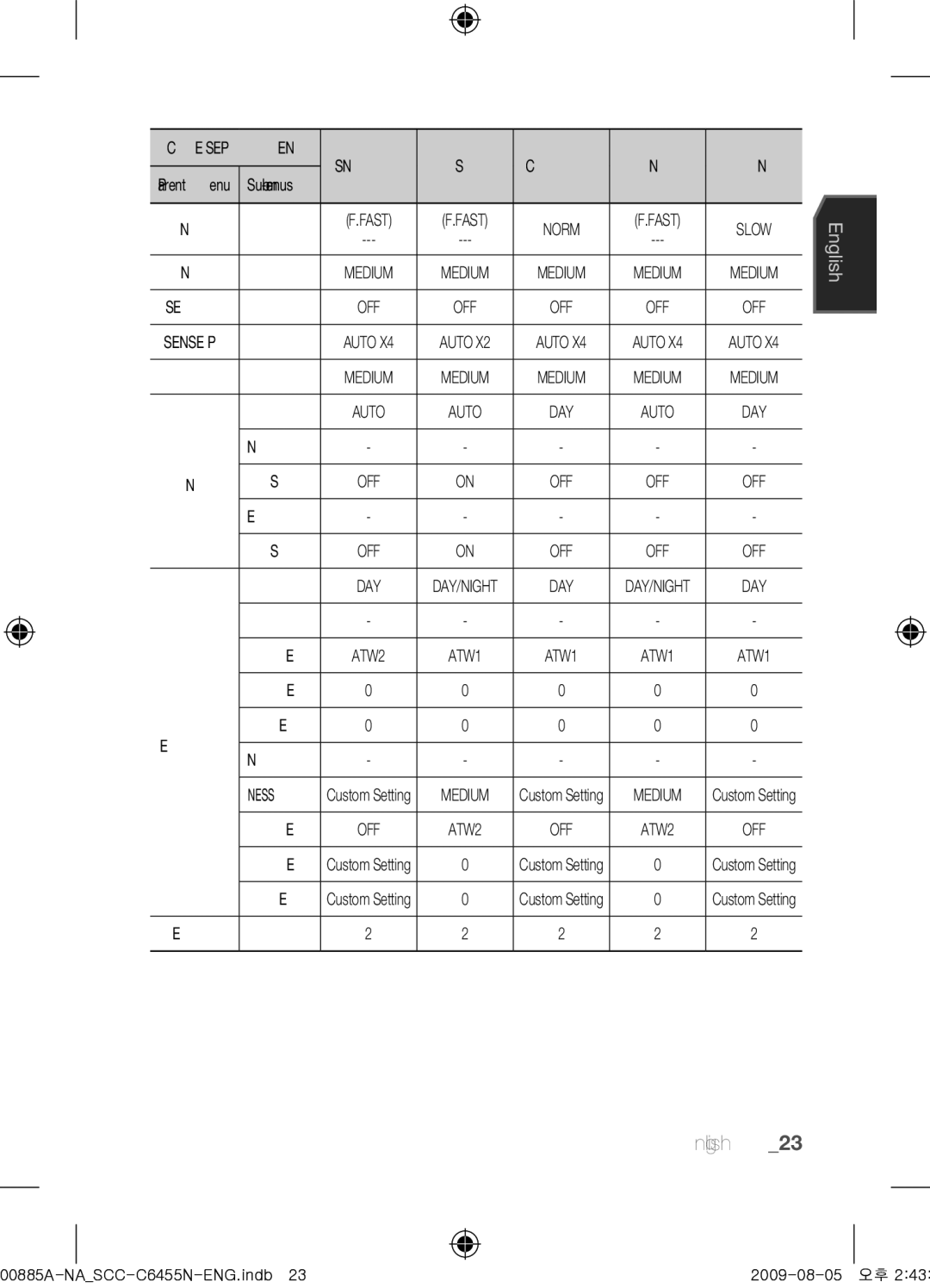 Samsung SCC-C6455N user manual Night 