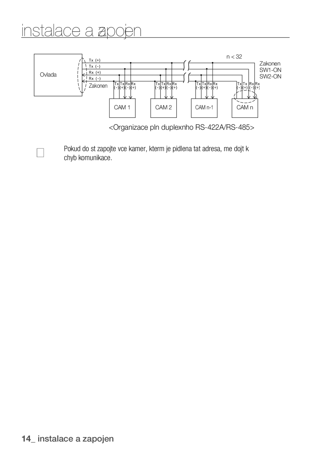 Samsung SCC-C6455P manual Ovladač Zakončení 