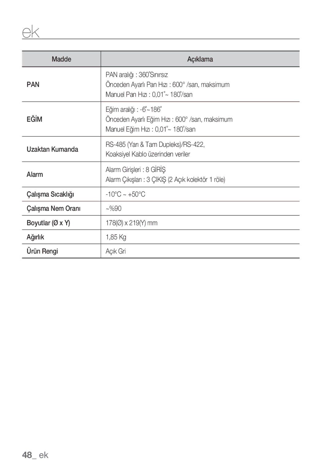 Samsung SCC-C6455P manual Eğİm 