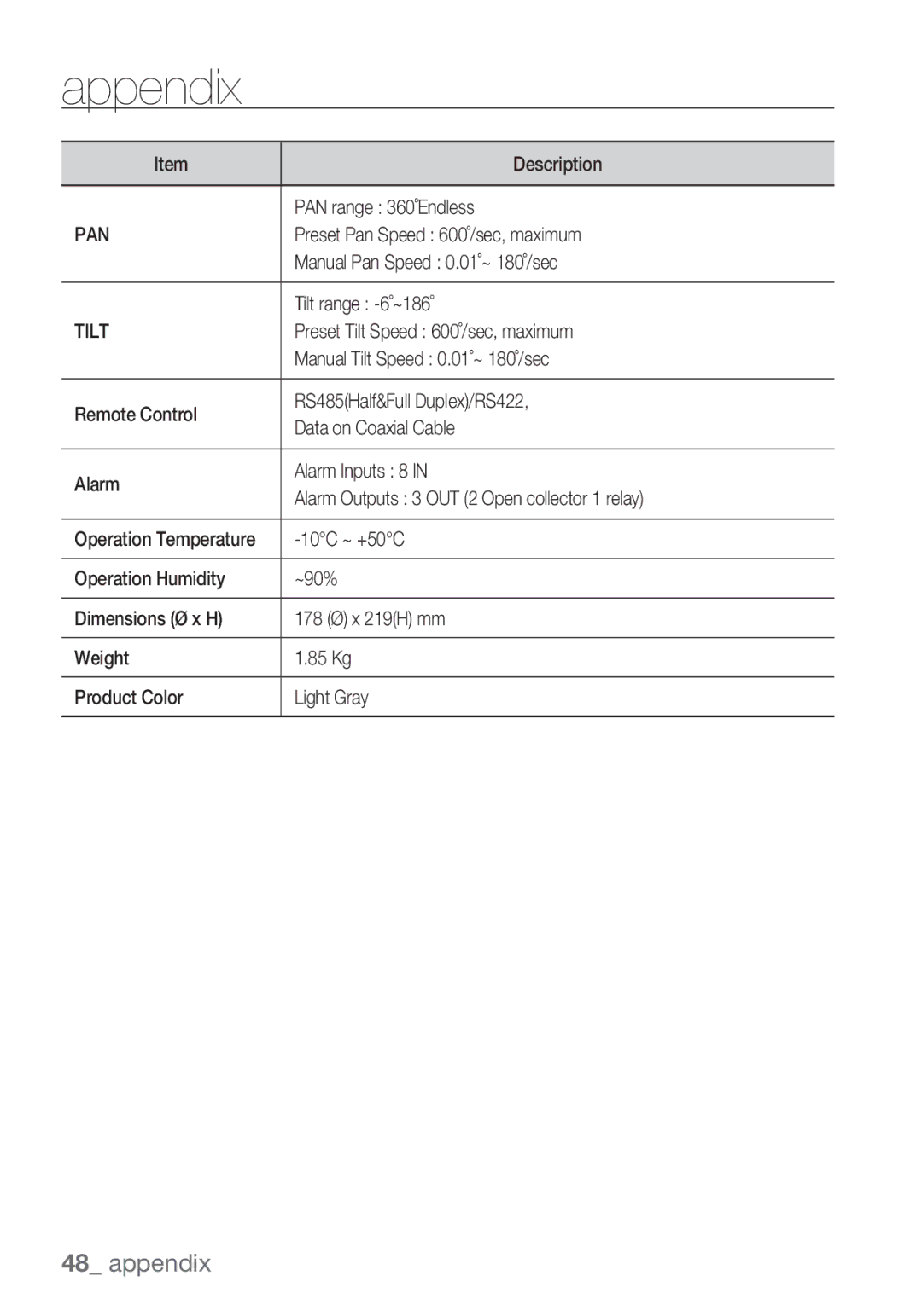 Samsung SCC-C6455P manual Pan, Tilt 