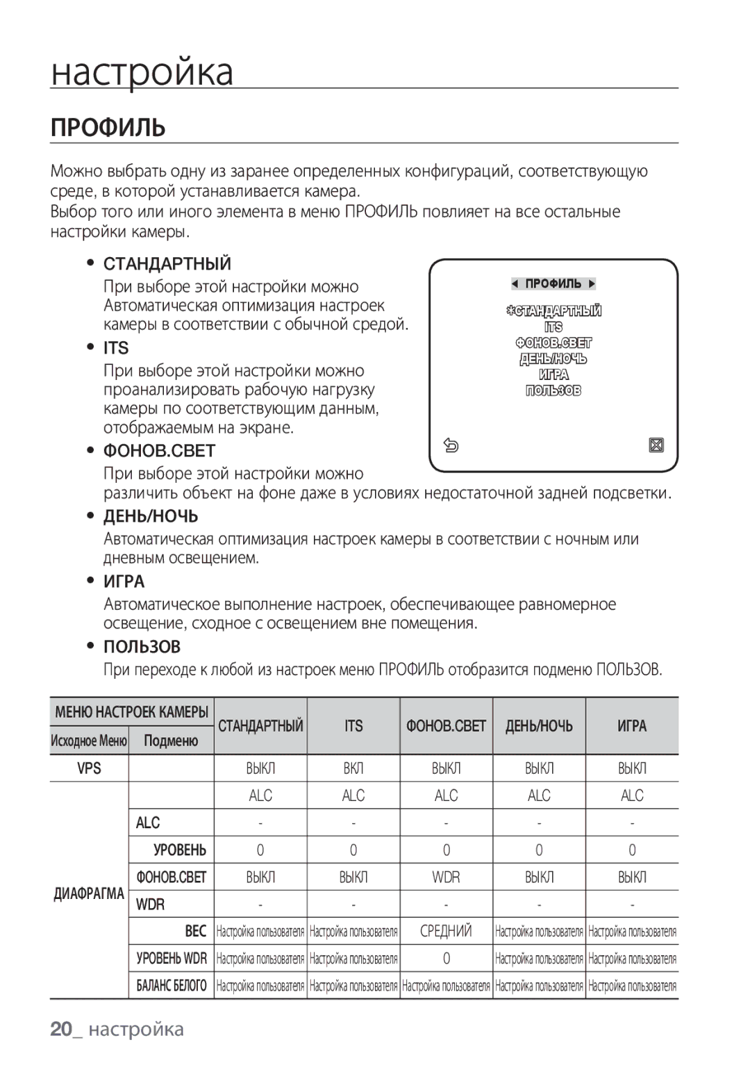 Samsung SCC-C6455P manual Профиль, 20 настройка 