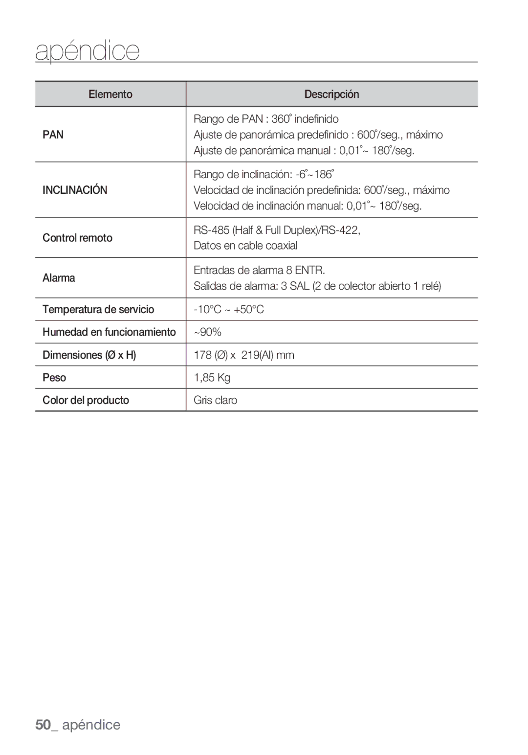 Samsung SCC-C6455P manual Inclinación 