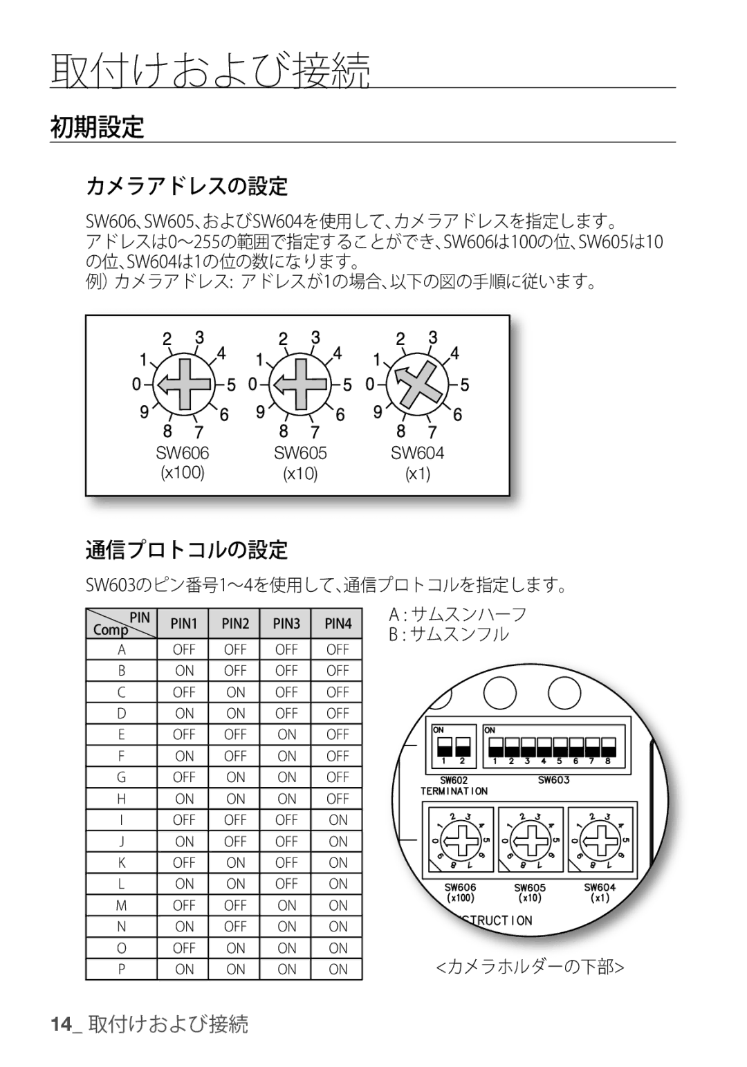 Samsung SCC-C6455P manual 初期設定, カメラアドレスの設定, 通信プロトコルの設定 