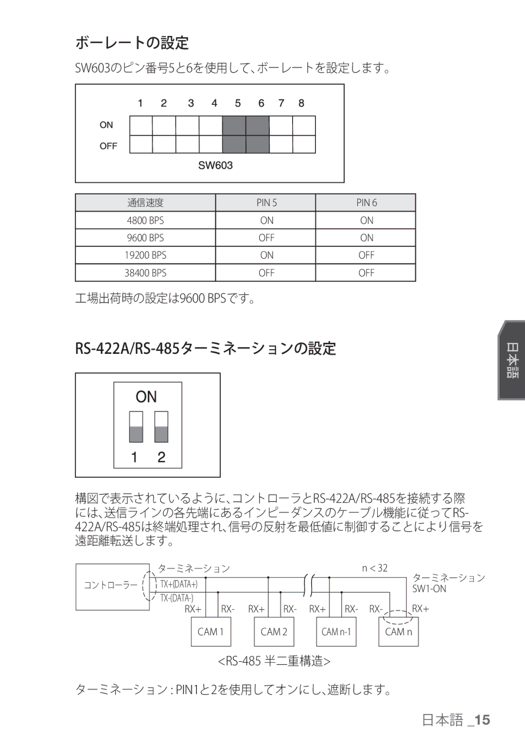 Samsung SCC-C6455P manual ボーレートの設定, RS-422A/RS-485ターミネーションの設定, SW603のピン番号5と6を使用して、ボーレートを設定します。, 工場出荷時の設定は9600 BPSです。 