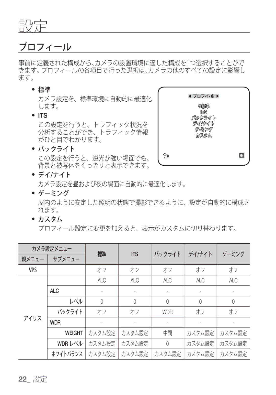 Samsung SCC-C6455P manual プロフィール 