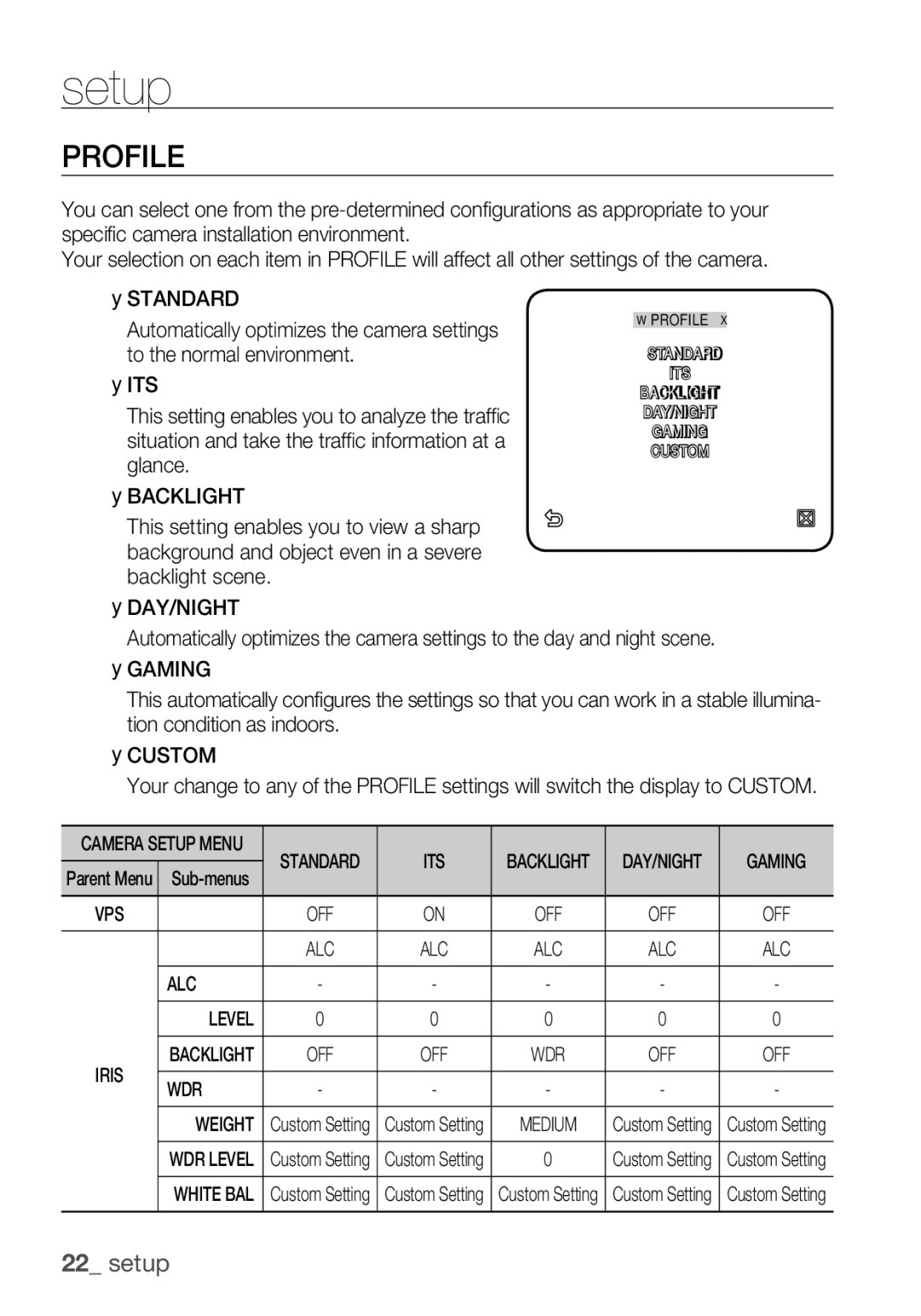 Samsung SCC-C6455P manual Profile, Its, Gaming, ALC Level, WDR Weight 