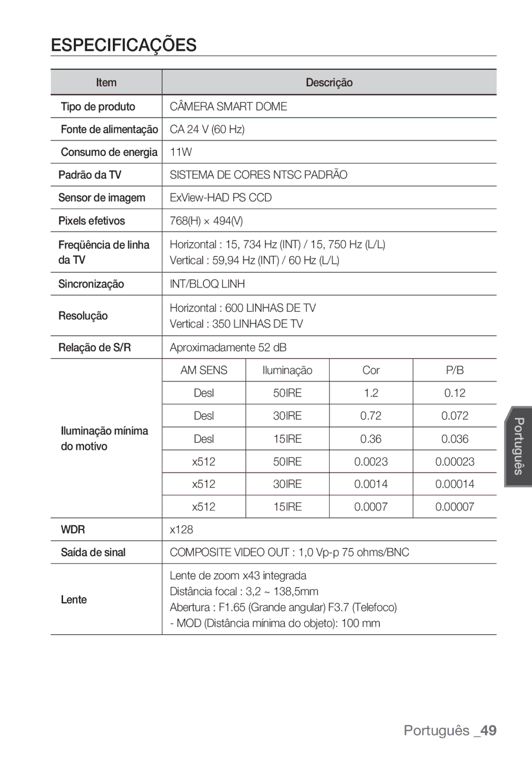 Samsung SCC-C6455P manual Especificações, Câmera Smart Dome 