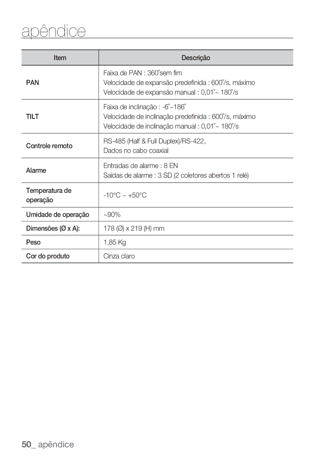 Samsung SCC-C6455P manual Descrição Faixa de PAN 360˚sem fim, Velocidade de expansão predefinida 600˚/s, máximo 