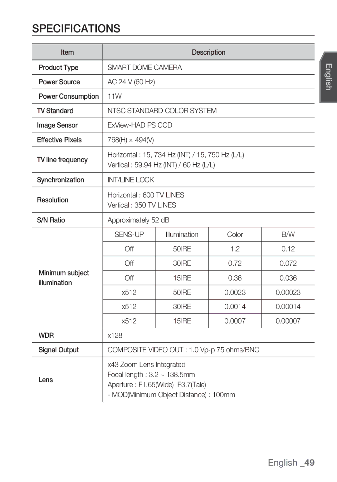 Samsung SCC-C6455P manual Specifications, Smart Dome Camera, Wdr 