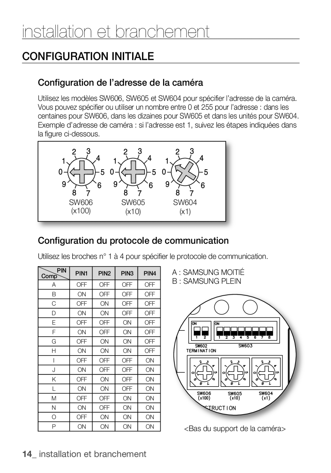 Samsung SCC-C6455P manual Configuration Initiale, Configuration de l’adresse de la caméra, Samsung Moitié Samsung Plein 