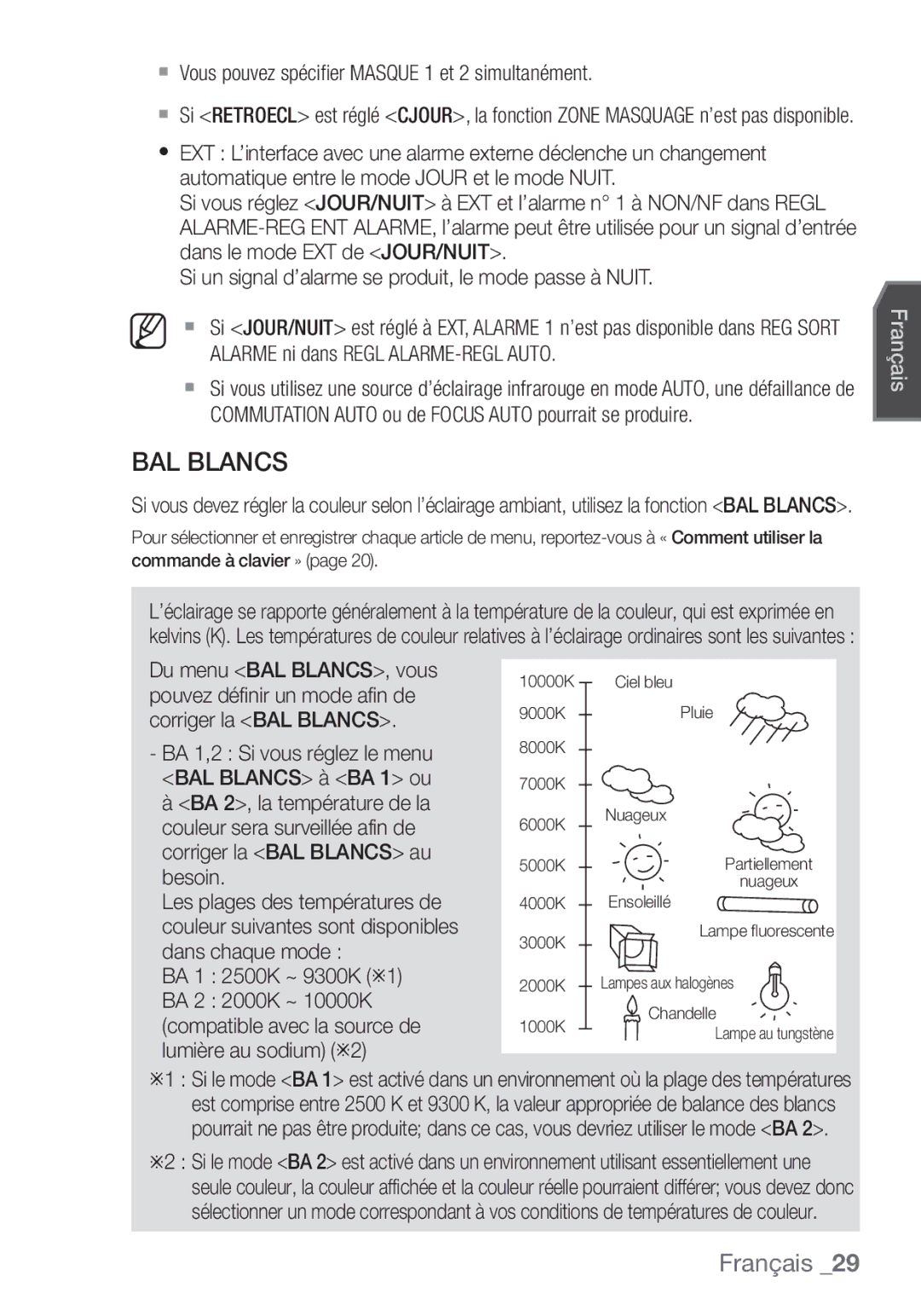 Samsung SCC-C6455P manual BAL Blancs 