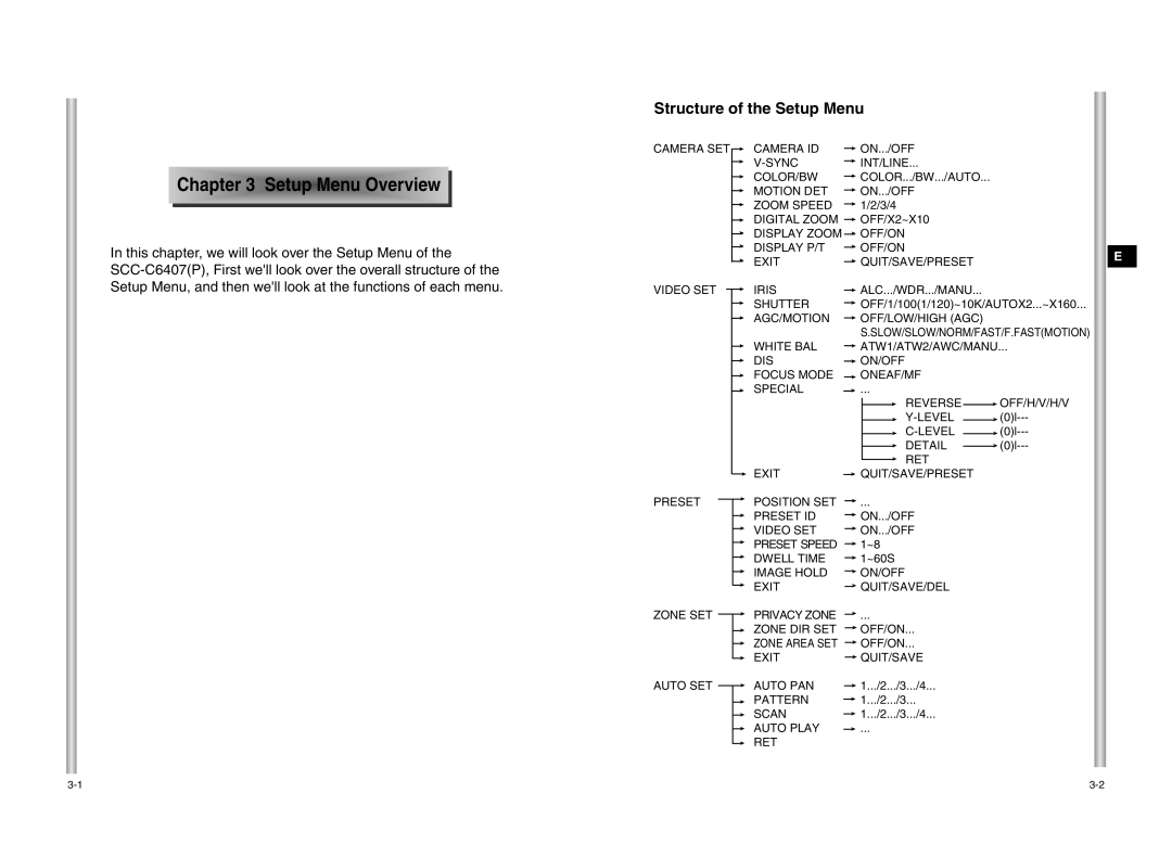 Samsung SCC-C6475P, SCC-C6407P manual Setup Menu Overview 