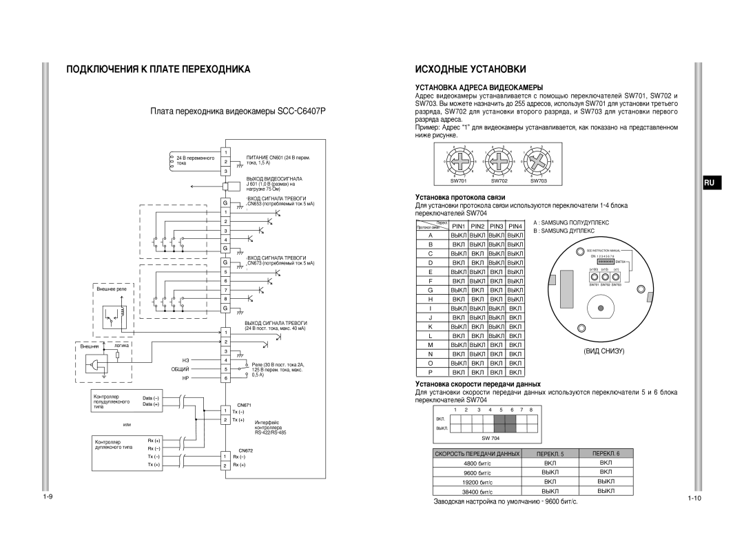 Samsung SCC-C6407P, SCC-C6475P manual ÈéÑäãûóÖçàü ä èãÄíÖ èÖêÖïéÑçàäÄ, ÀëïéÑçõÖ ìëíÄçéÇäà 